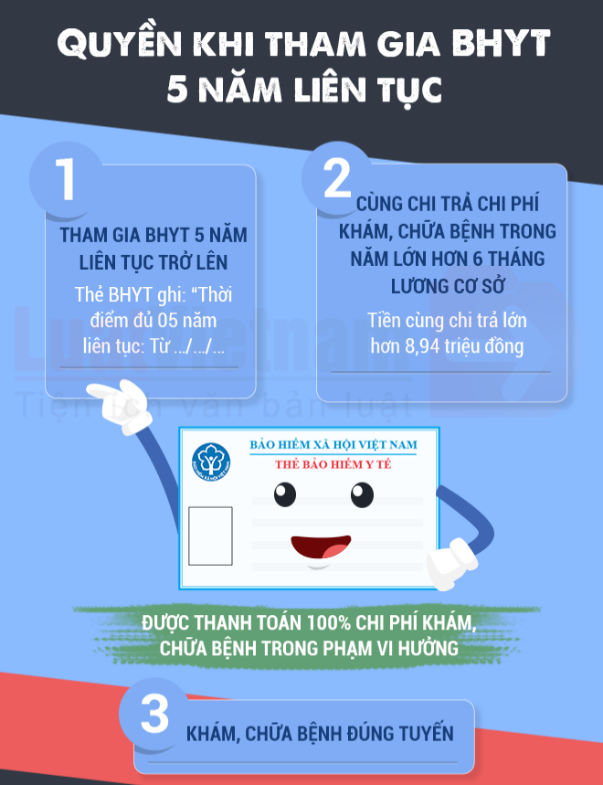 Quyền lợi của người tham gia bhyt năm thường xuyên mới độc nhất rất đề nghị biết Quyền lợi của fan tham gia bhyt năm liên tục mới độc nhất rất phải biết