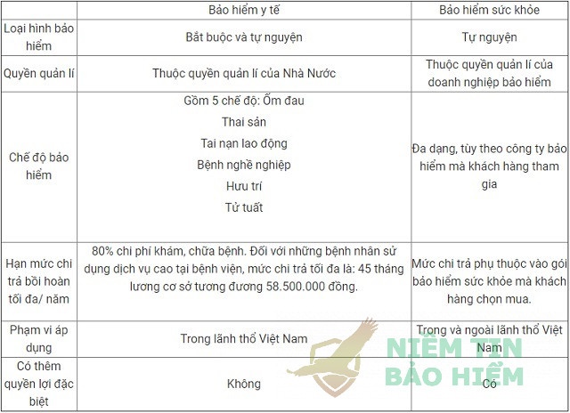 Bảo hiểm sức mạnh là gì Bảo hiểm sức khỏe là gì