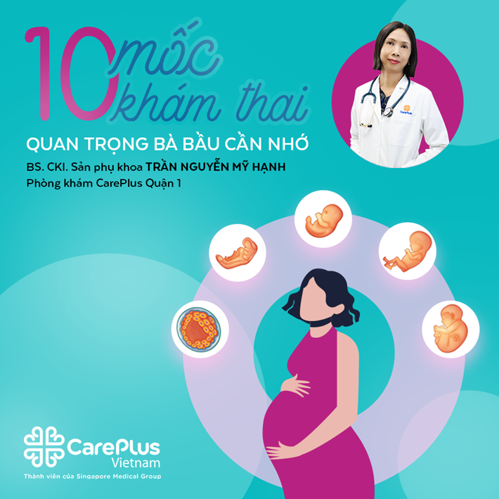 Mốc thăm khám thai đặc biệt bà bầu bắt buộc nhớ Mốc thăm khám thai đặc biệt bà bầu nên nhớ