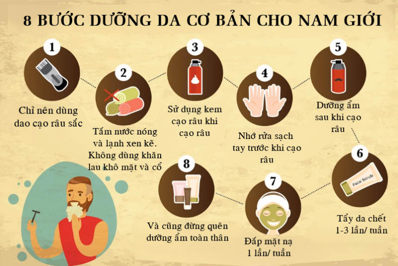 Bí quyết chăm lo da cho nam giới cực hay Bí quyết âu yếm da cho nam giới cực hay