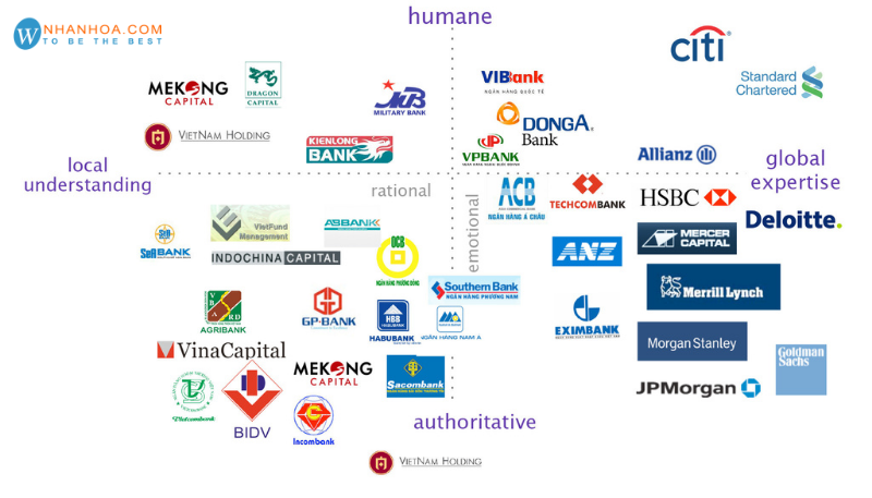 Dịch vụ ngân hàng nào tốt nhất hiện nay?