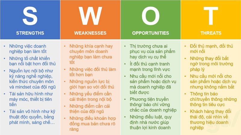 Swot là gì Swot là gì