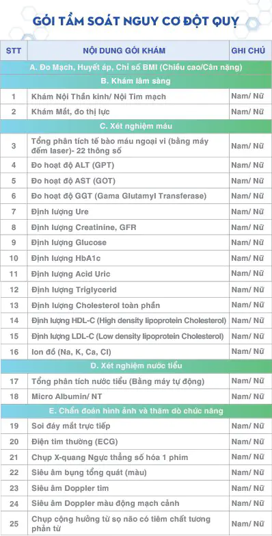 Top bệnh viện tầm soát thốt nhiên quỵ uy tín sinh hoạt tphcm Top bệnh viện tầm soát đột quỵ uy tín sinh sống tphcm