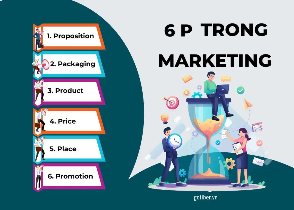 P trong marketing P vào marketing