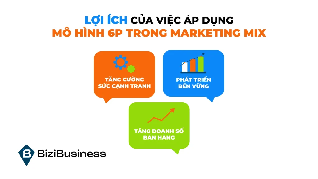 Mô hình phường trong kinh doanh là gì Mô hình p. Trong sale là gì