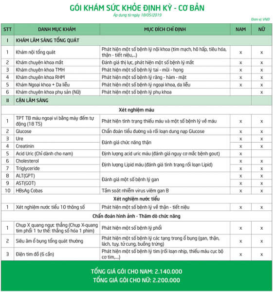 Khám và Đánh giá sức khỏe - tầm quan trọng, quy trình và lưu ý cần biết