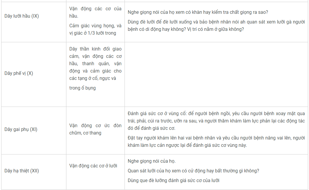 Thăm khám thể hóa học p Thăm khám thể hóa học p