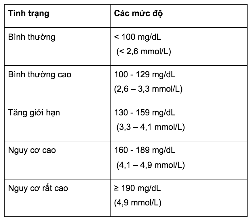 Ý nghĩa những chỉ số xét nghiệm mỡ ngày tiết và bí quyết đọc chỉ số chuẩn Ý nghĩa những chỉ số xét nghiệm mỡ ngày tiết và bí quyết đọc chỉ số chuẩn