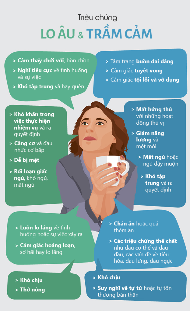 Rối loạn lo âu, nguyên nhân, triệu chứng và phương pháp điều trị hiệu quả