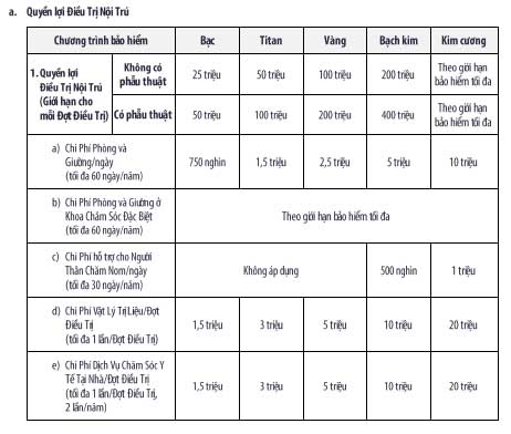 So sánh và kinh nghiệm mua bảo hiểm sức khỏe vbi daiichi với manulife So sánh và kinh nghiệm tay nghề mua bảo hiểm sức khỏe vbi daiichi với manulife