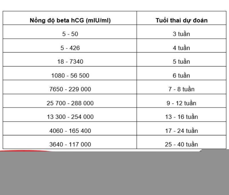 Hcg là gì chi tiết hướng dẫn đọc kết quả xét nghiệm beta hcg Hcg là gì cụ thể hướng dẫn đọc kết quả xét nghiệm beta hcg