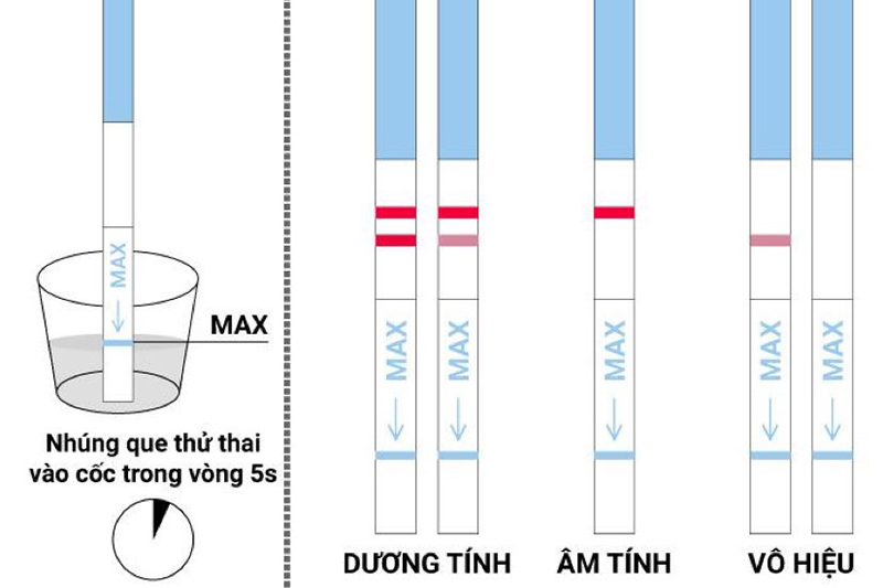 Xét nghiệm beta hcg như thế nào là tất cả thai Xét nghiệm beta hcg như thế nào là có thai
