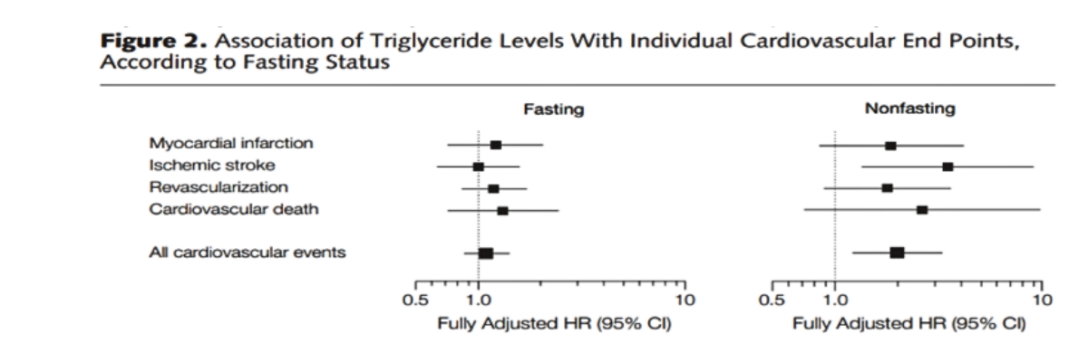 Xét nghiệm mỡ máu bilan lipid làm lúc nào trong ngày là tốt nhất Xét nghiệm mỡ máu bilan lipid làm lúc nào trong ngày là tốt nhất