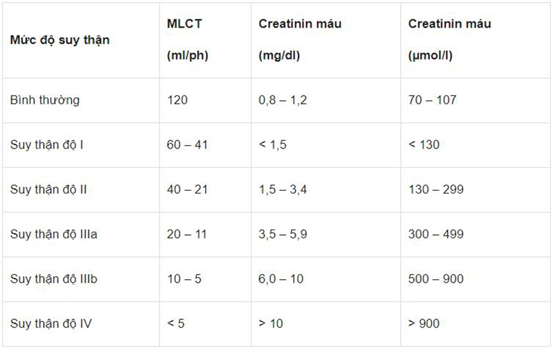 Những điều cần phải biết về xét nghiệm creatinine tiết là gì Những điều nên biết về xét nghiệm creatinine tiết là gì