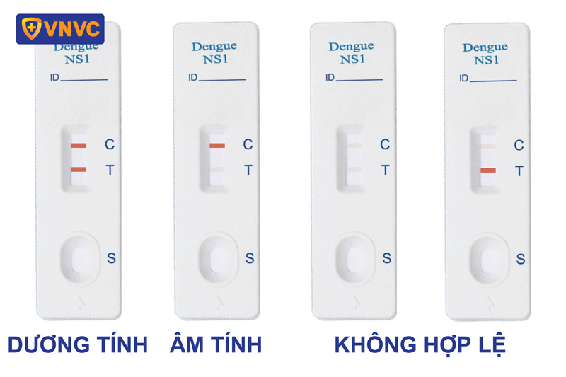 Phương pháp xét nghiệm nóng xuất huyết đúng mực hiện nay Phương pháp xét nghiệm nóng xuất huyết đúng đắn hiện nay