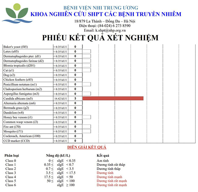 Dị ứng với các phương pháp xét nghiệm dị ứng Dị ứng với các cách thức xét nghiệm dị ứng