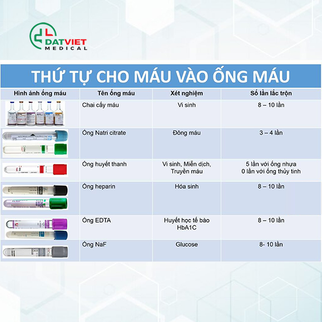 Xét nghiệm sinh hoá máu ống color gì Xét nghiệm sinh hoá tiết ống color gì