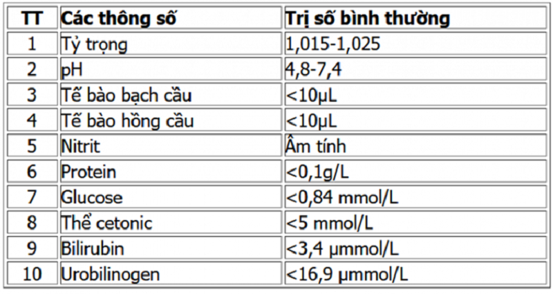 Xét nghiệm sinh hóa nước tiểu Xét nghiệm sinh hóa nước tiểu